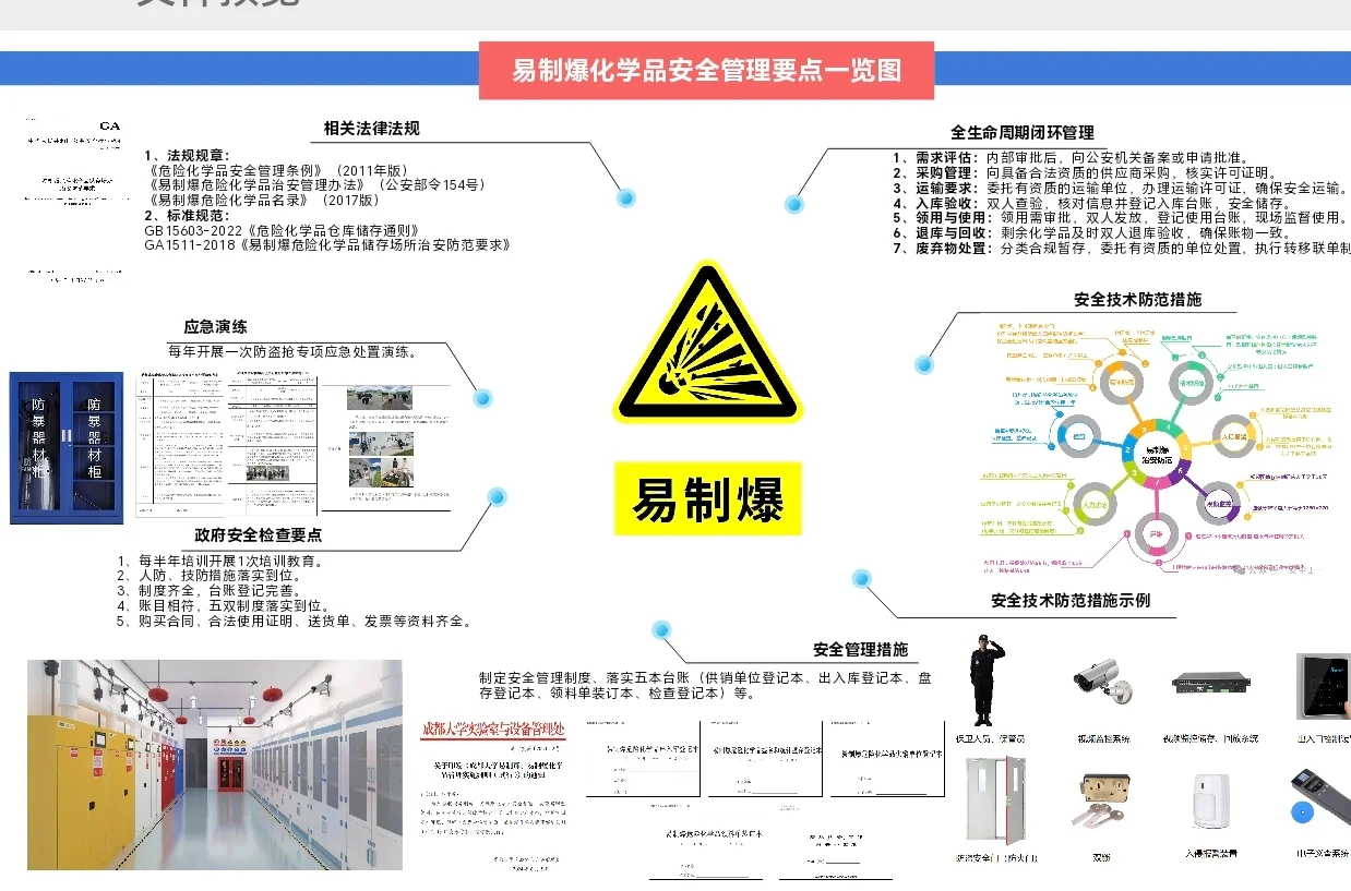 易制爆危险化学品管理