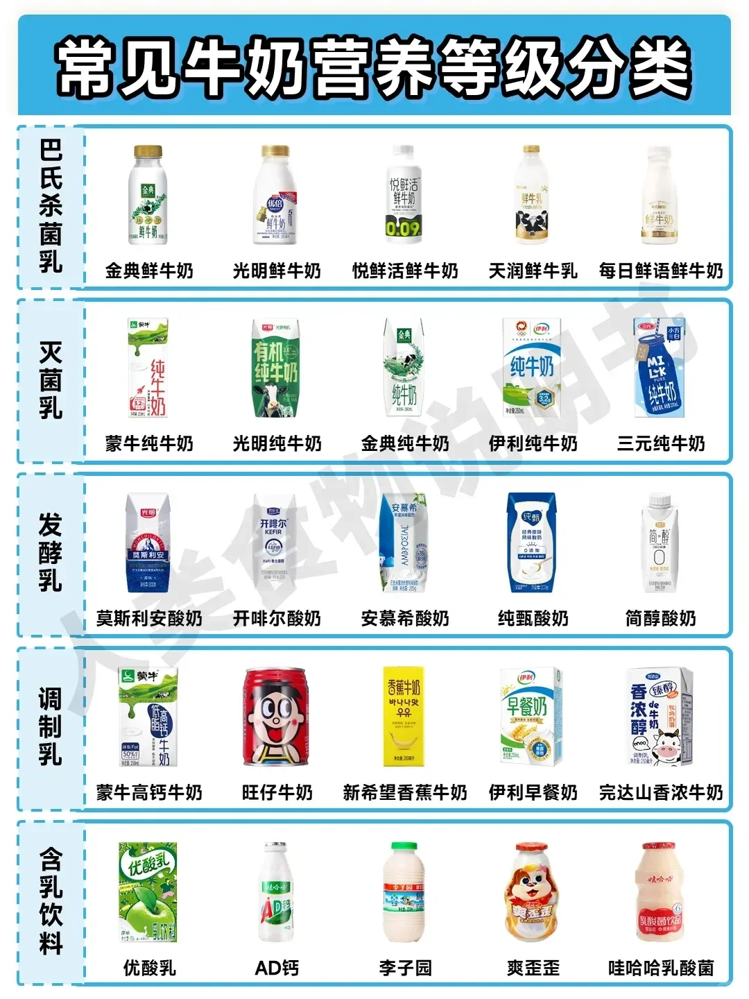 【牛奶】喝了十多年才知道原来这都是饮料