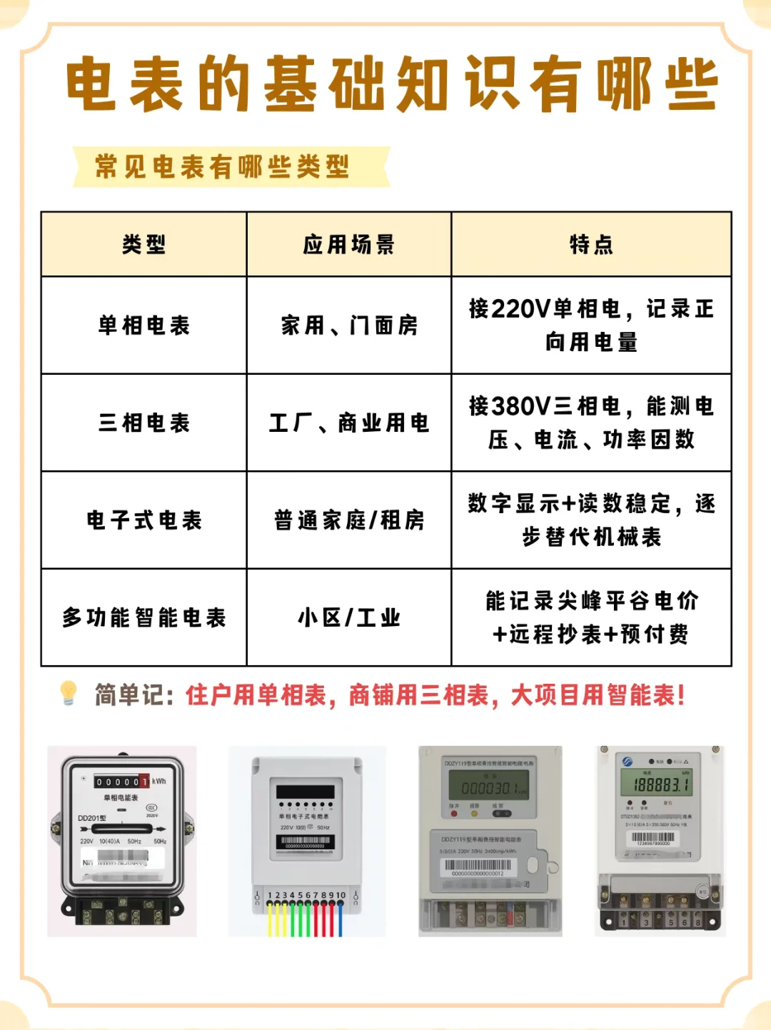 电表你真的看得懂吗？大多数人都搞错了
