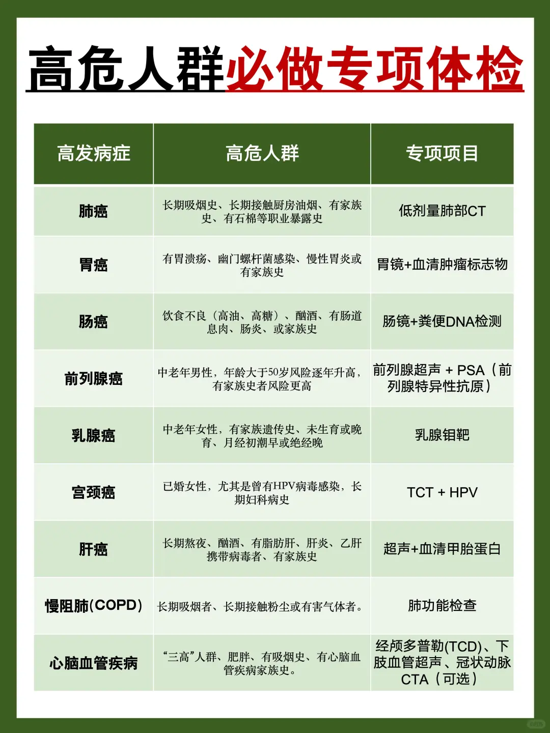 父母过了50岁,体检漏掉这些项目等于白做~