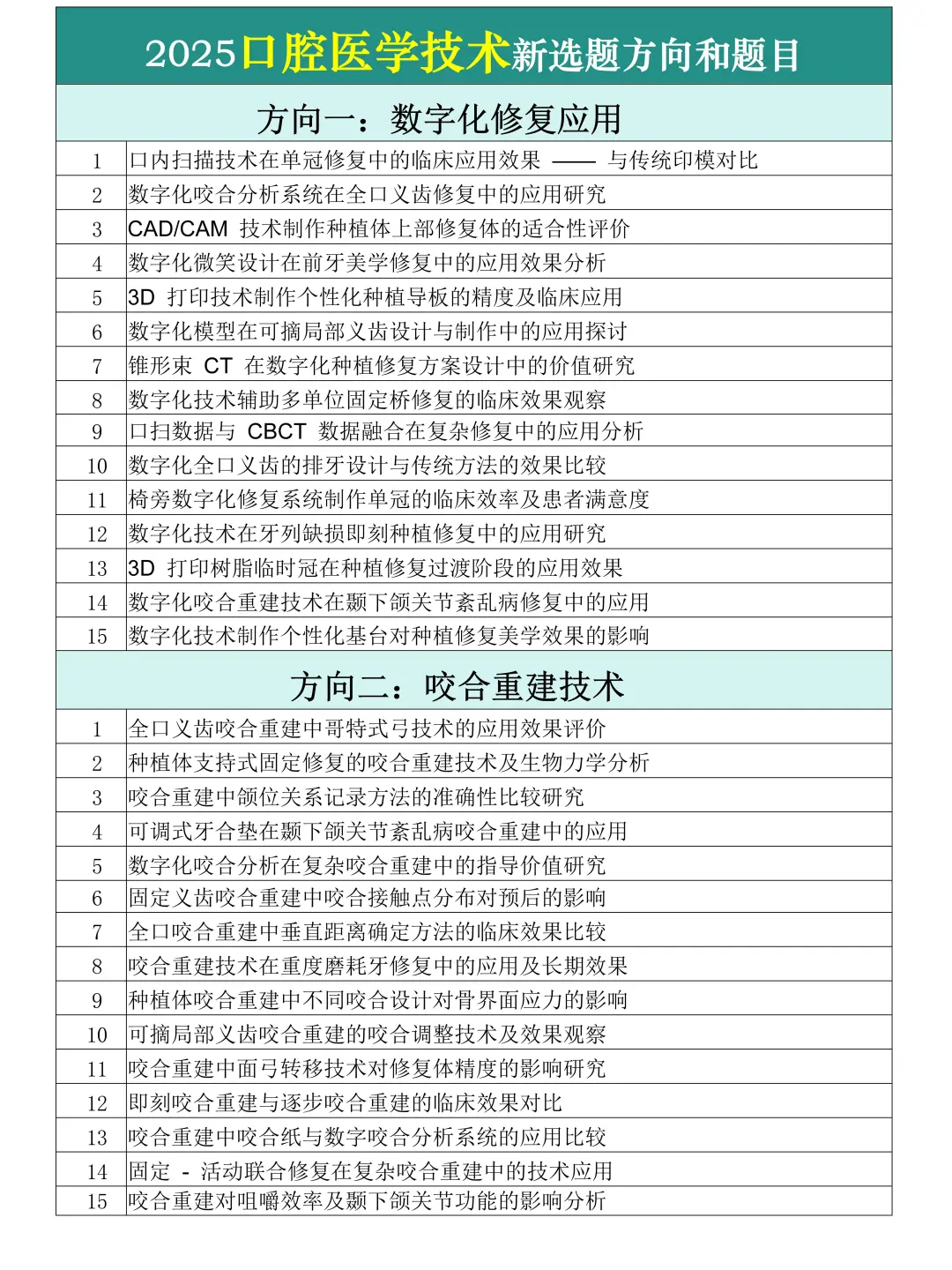 拜托?口腔医学技术的宝子一定要刷到啊！