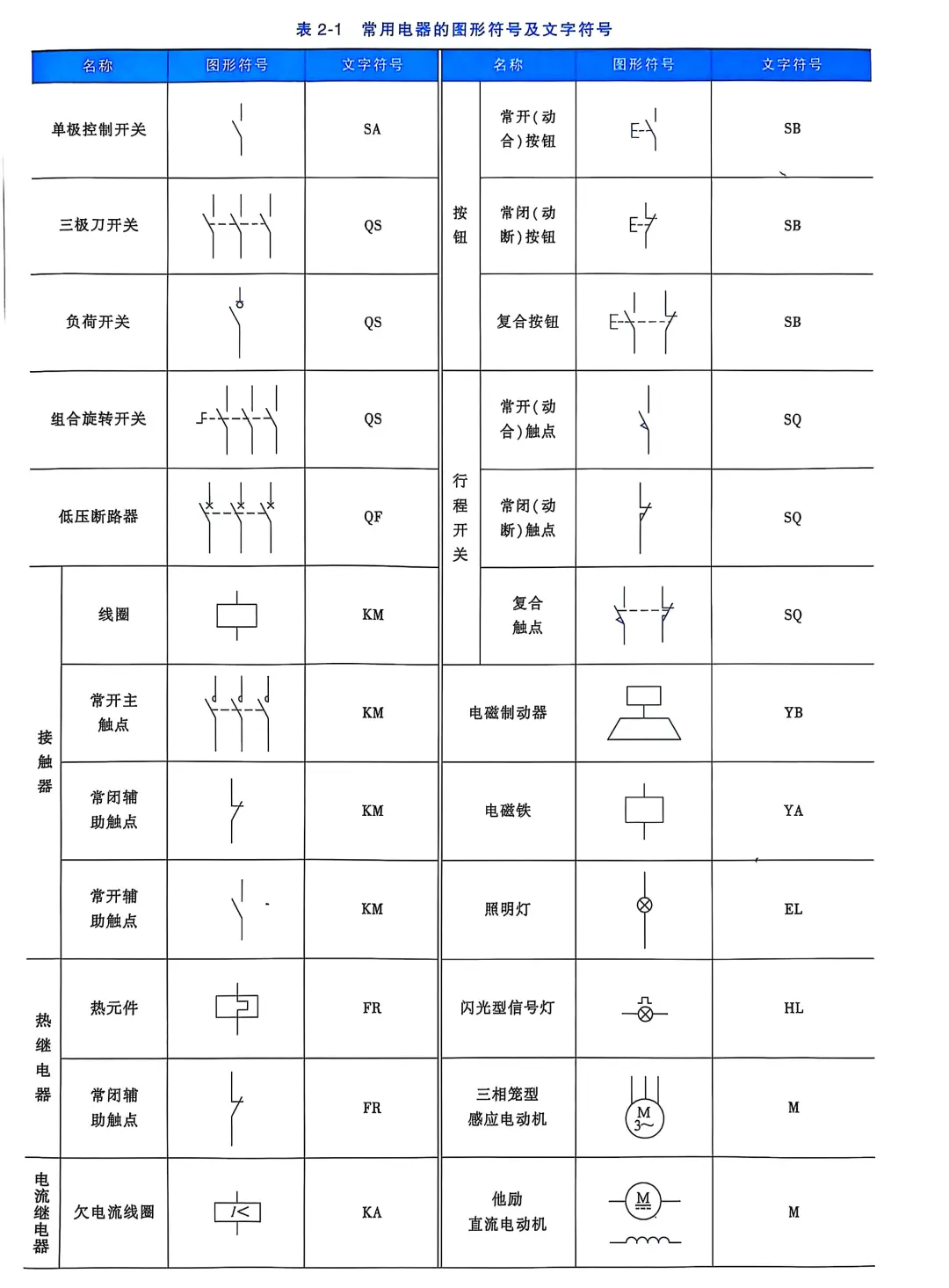 常用电气的图形符号及文字符号