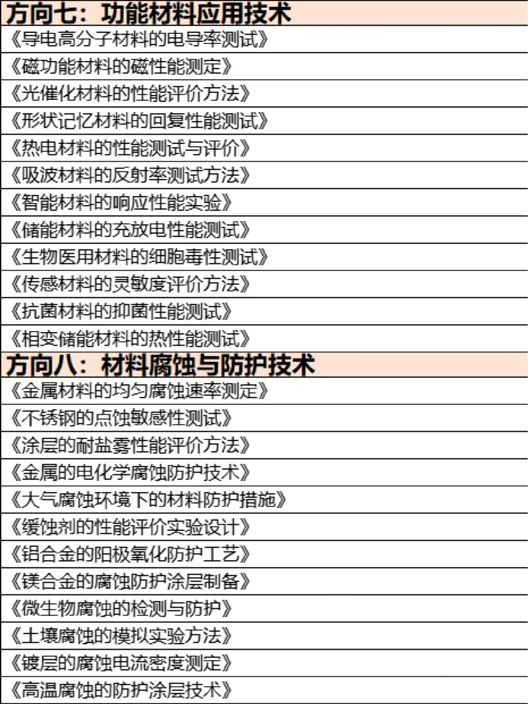 拜托?材料科学的宝子们都要刷到啊！