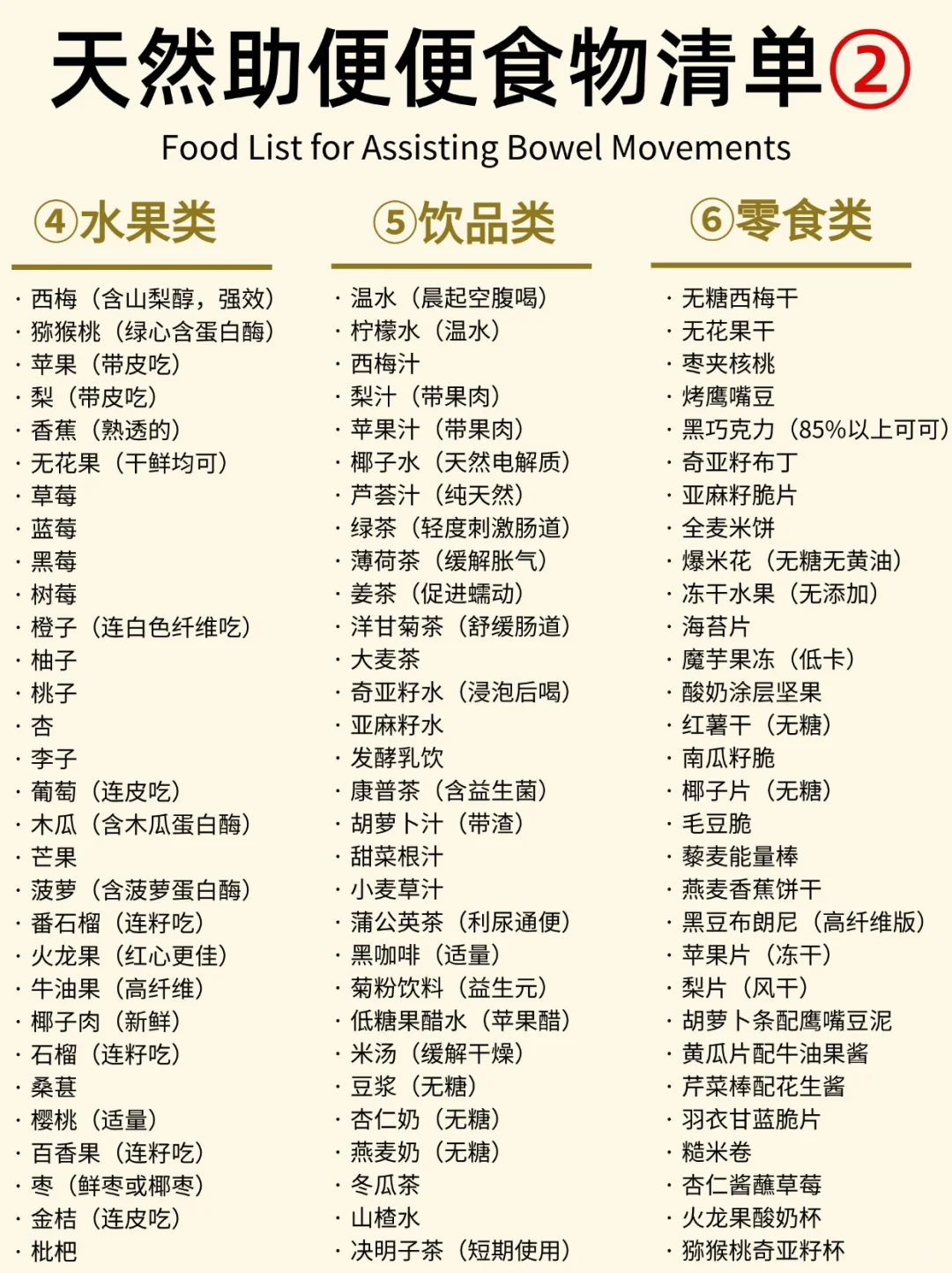 天然助便便食物清单丨多吃便便很顺畅?