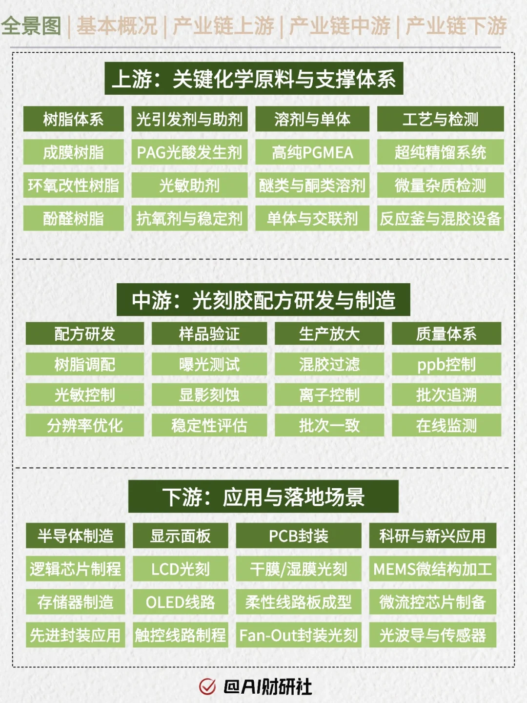 一天吃透产业链：光刻胶（国产突破）