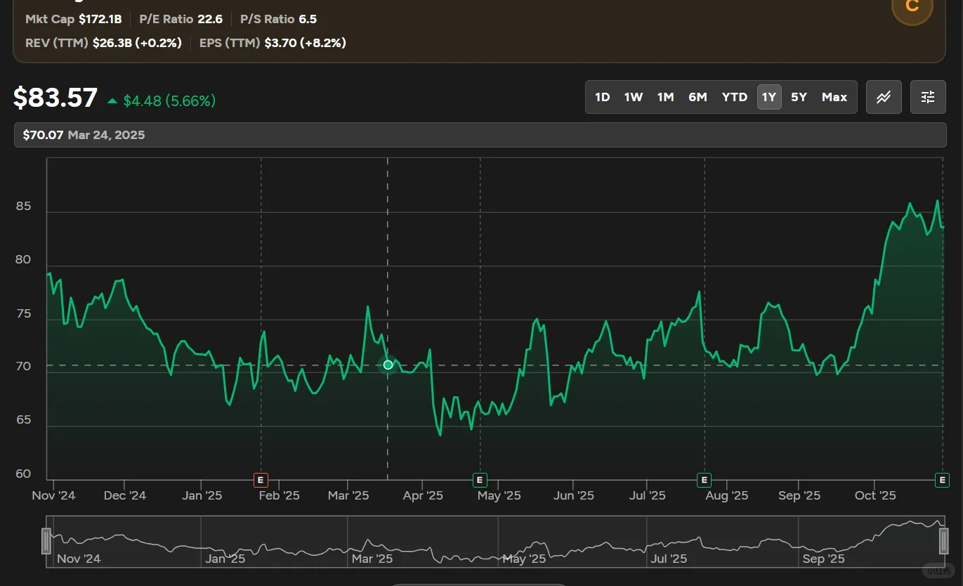 $NEE | NextEra | 25年Q3财报速读(10月)