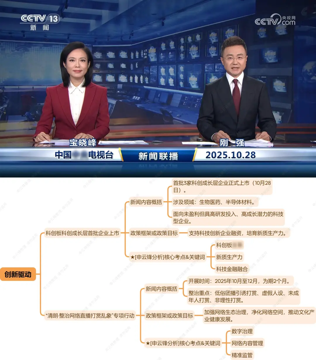 今天,世界的暗流正悄悄涌动(10.28新闻联播)