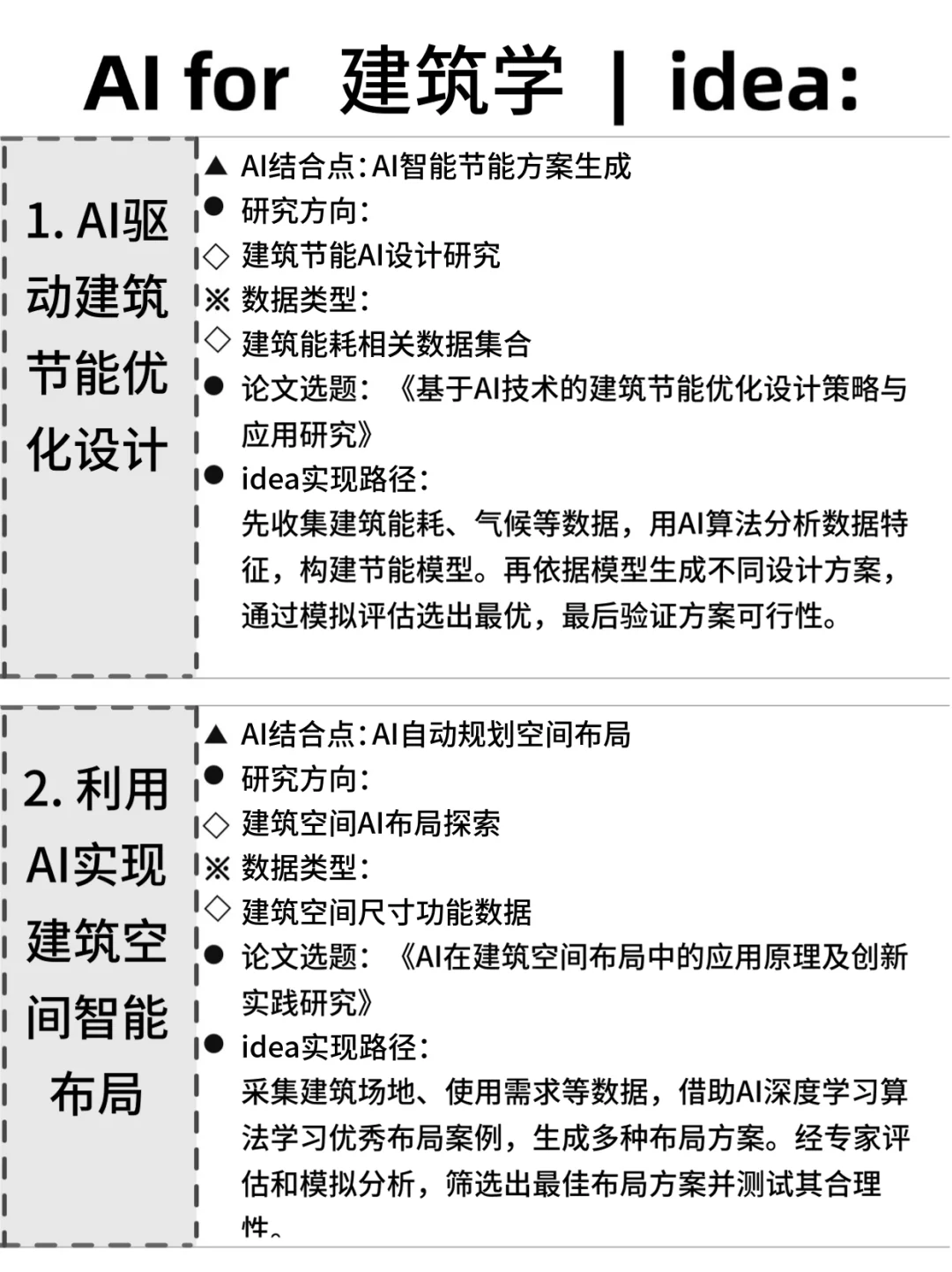 ?建筑学的同学,别让信息差耽误了你!