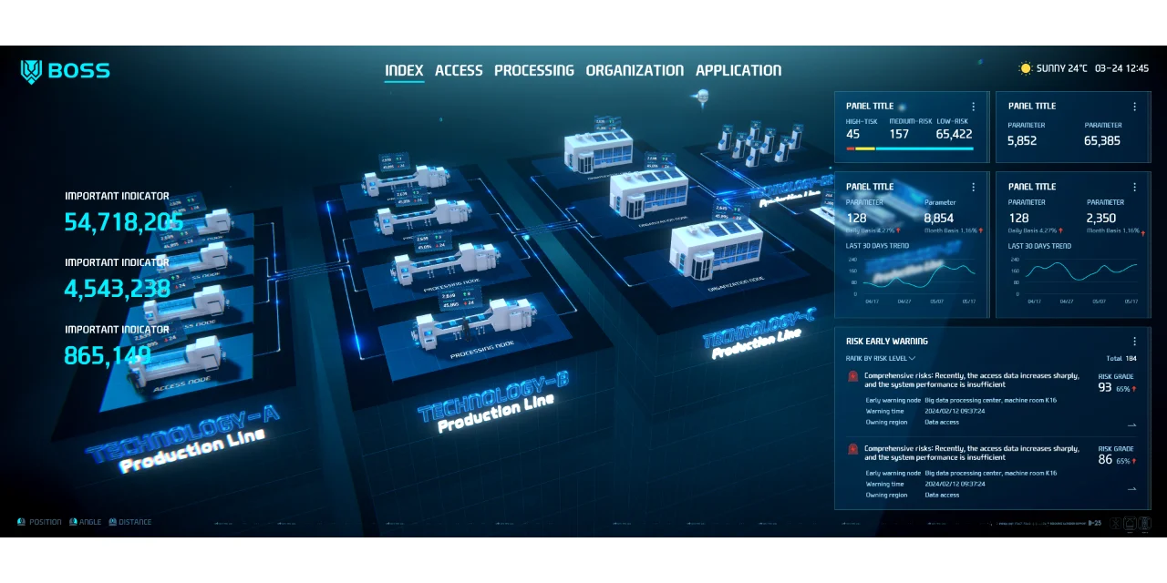 将生产线班上可视化大屏，生产过程一目了
