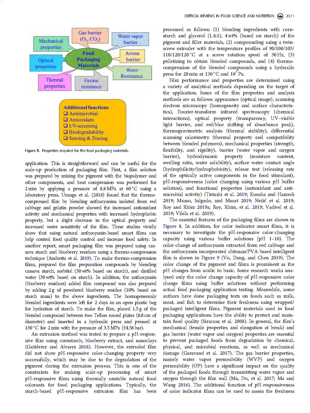 花青素着色剂及在pH响应变色指示膜中的应用