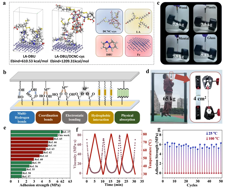 生物基粘合剂使闭环工程复合材料成为可能