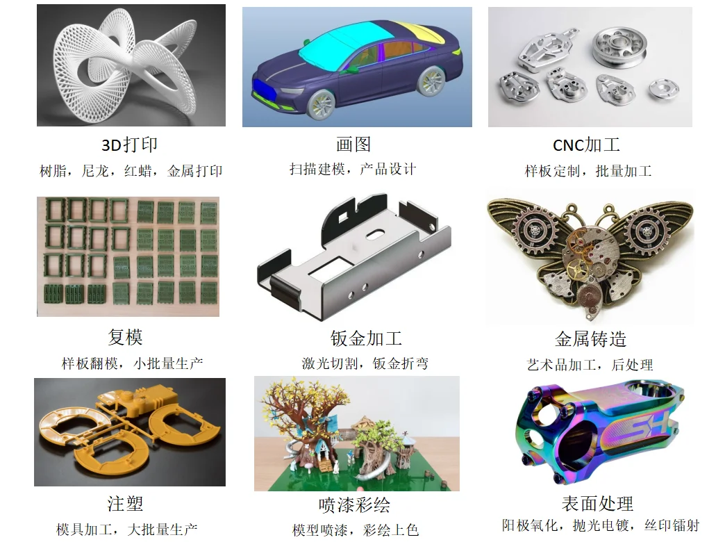 制造业/产品加工/我们可以做的工艺有...