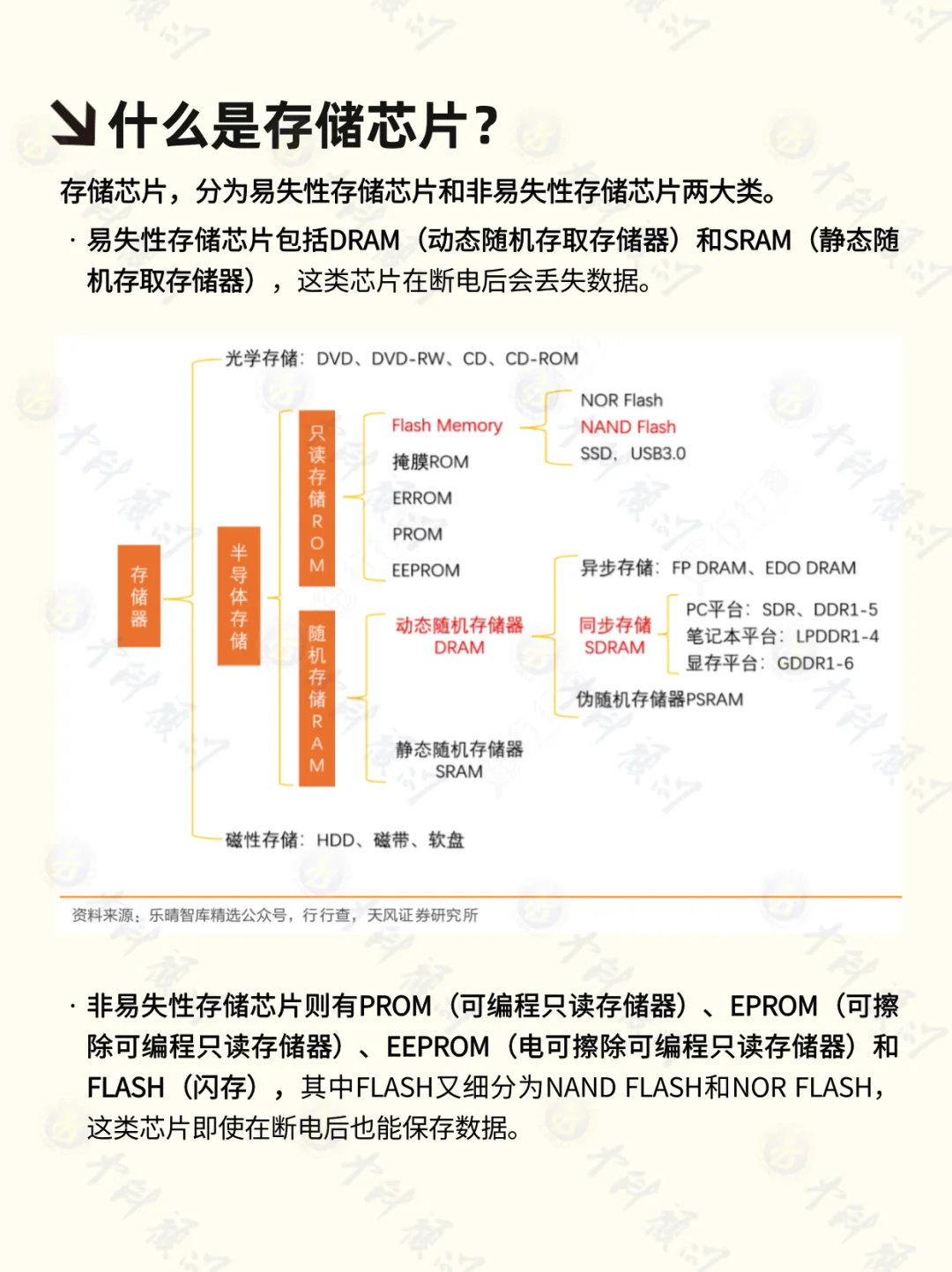 ?每天吃透一条产业链 存储芯片