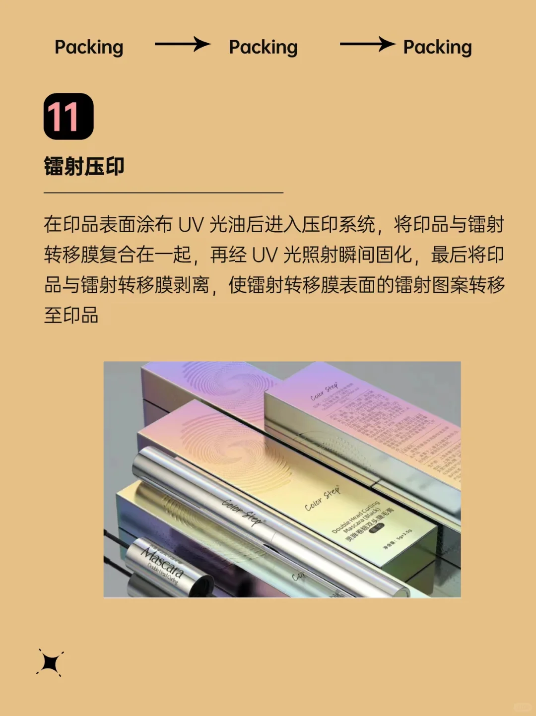 99%的包装设计师都不知道的印刷工艺！