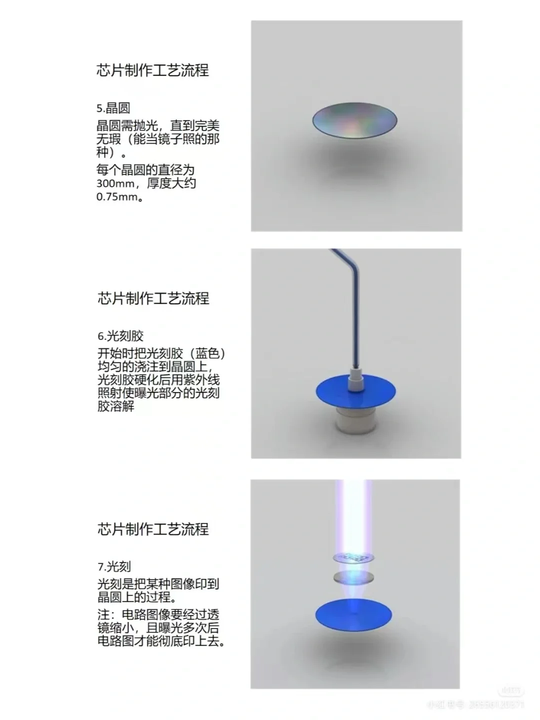 沙子到黄金的蜕变-芯片制造大揭秘