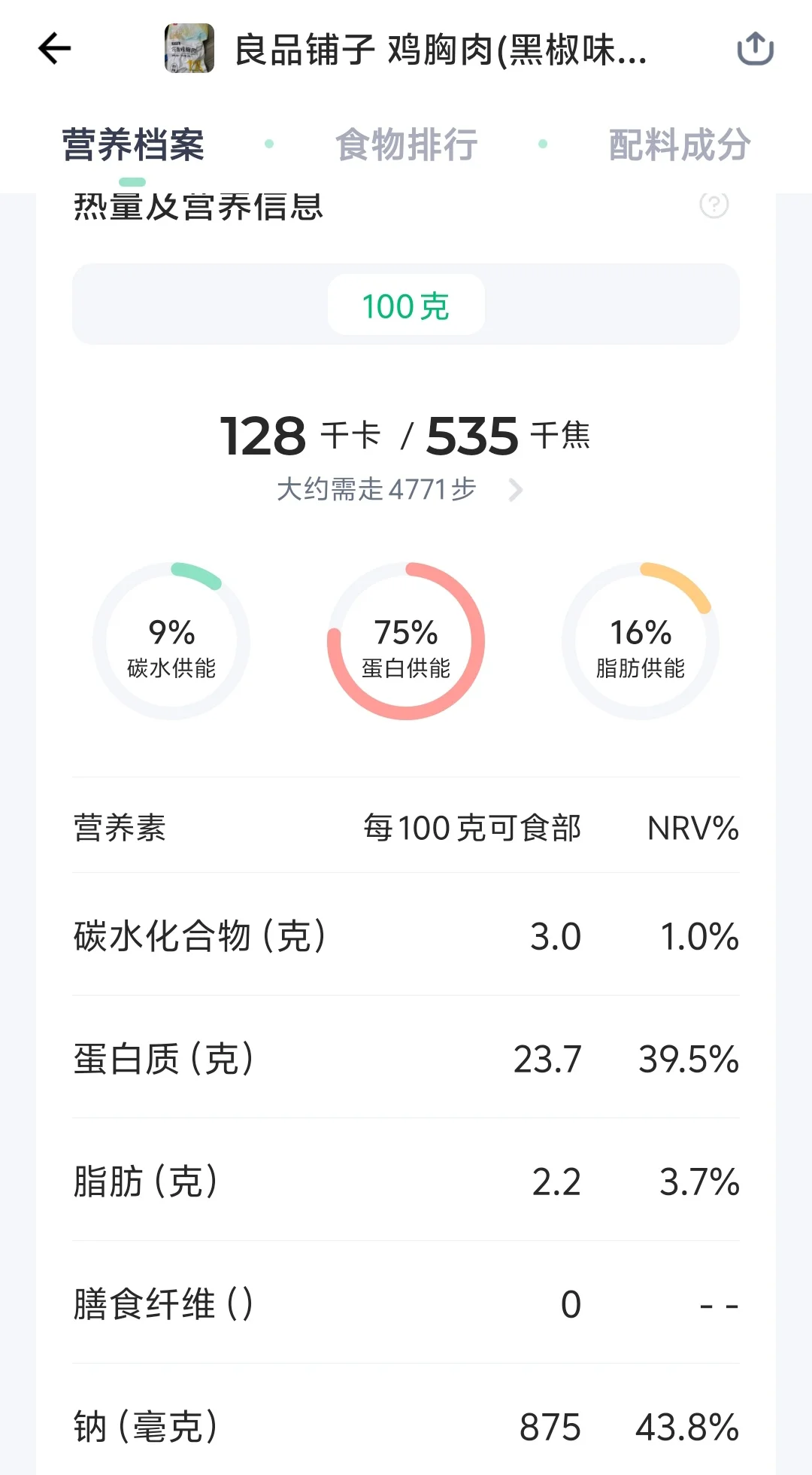 宿舍党即时鸡胸肉大点评