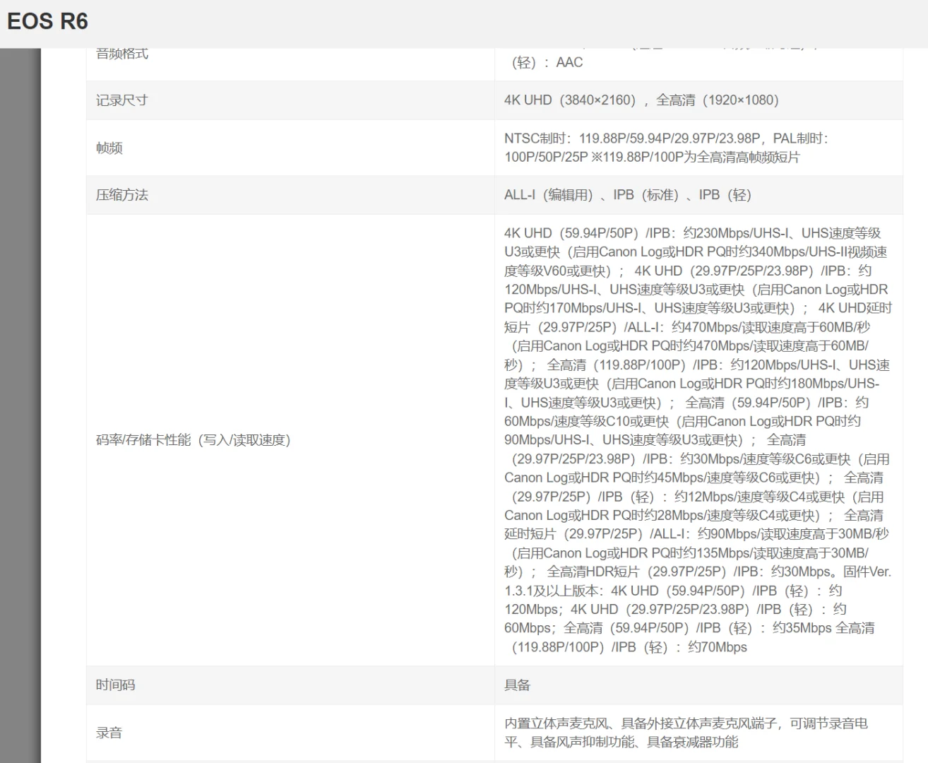 佳能R6和R6二代该如何选择内存卡拍摄4K视频