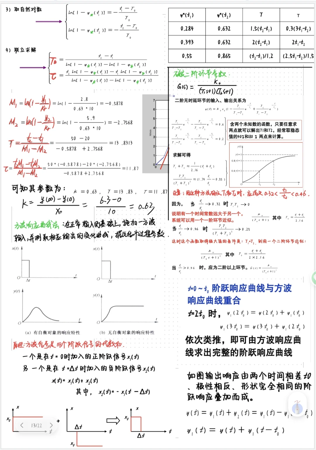 过程控制与仪表检测（上）