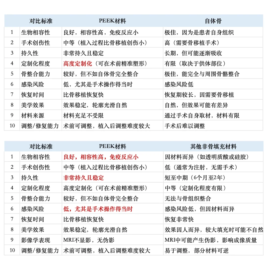 听医学生说说神好用的PEEK材料