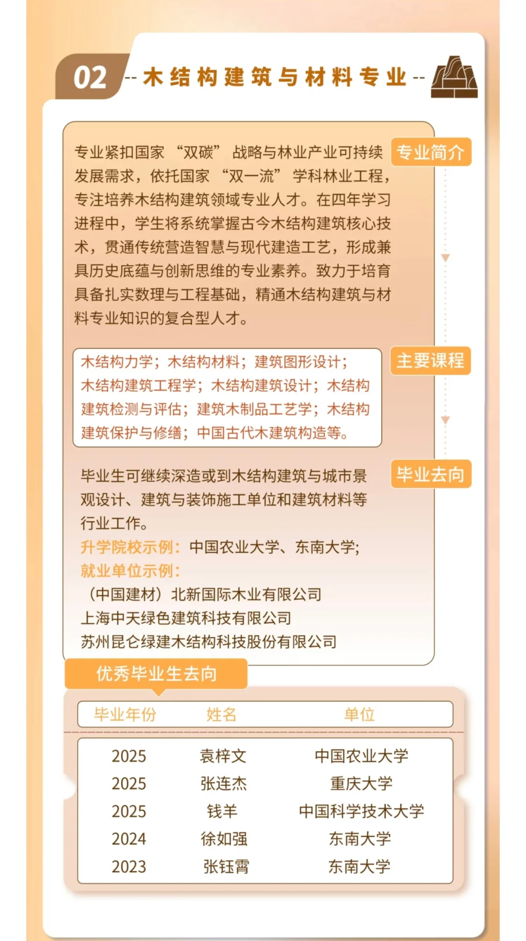 南京林业大学材料学院