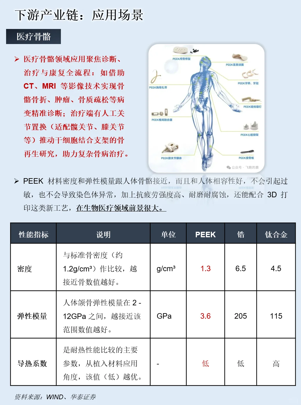 一天吃透一条产业链：PEEK材料产业链