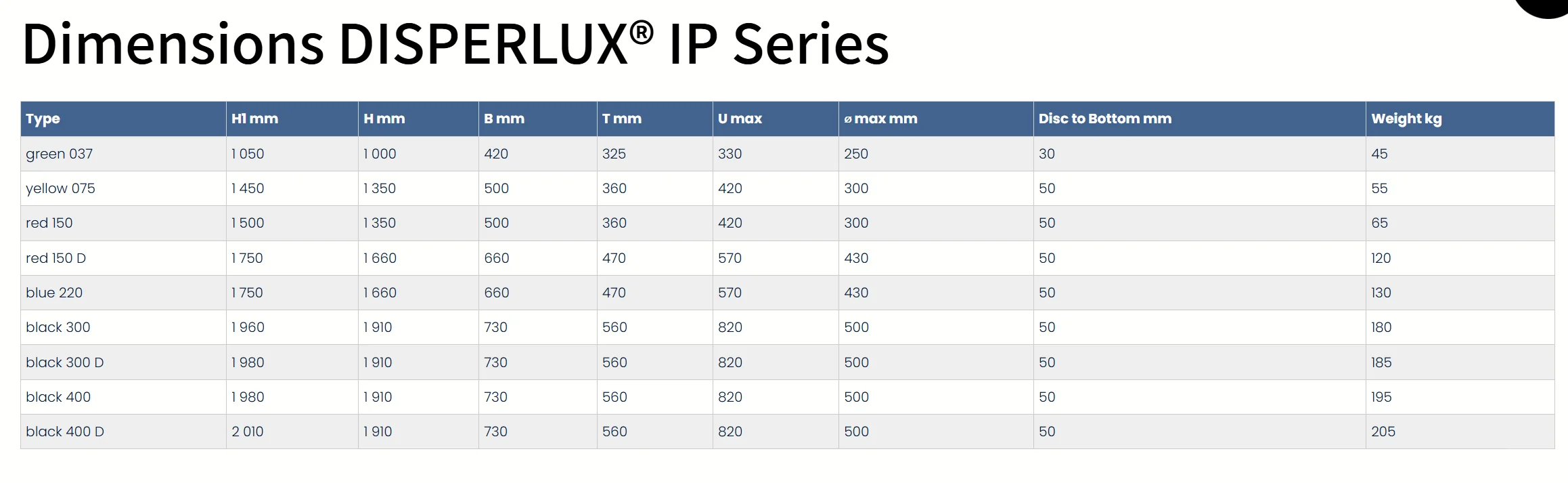DISPERLUX.PENDRAULIK 搅拌机 IP red150D