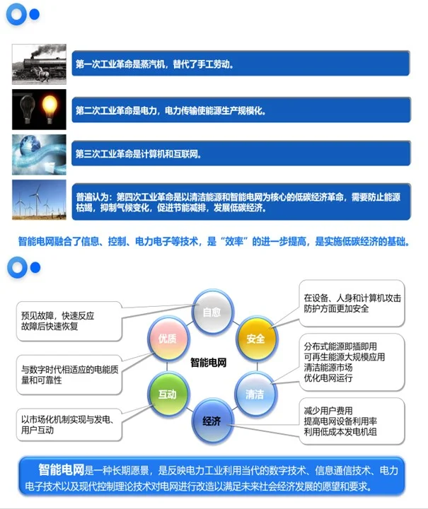 智慧电网解决方案