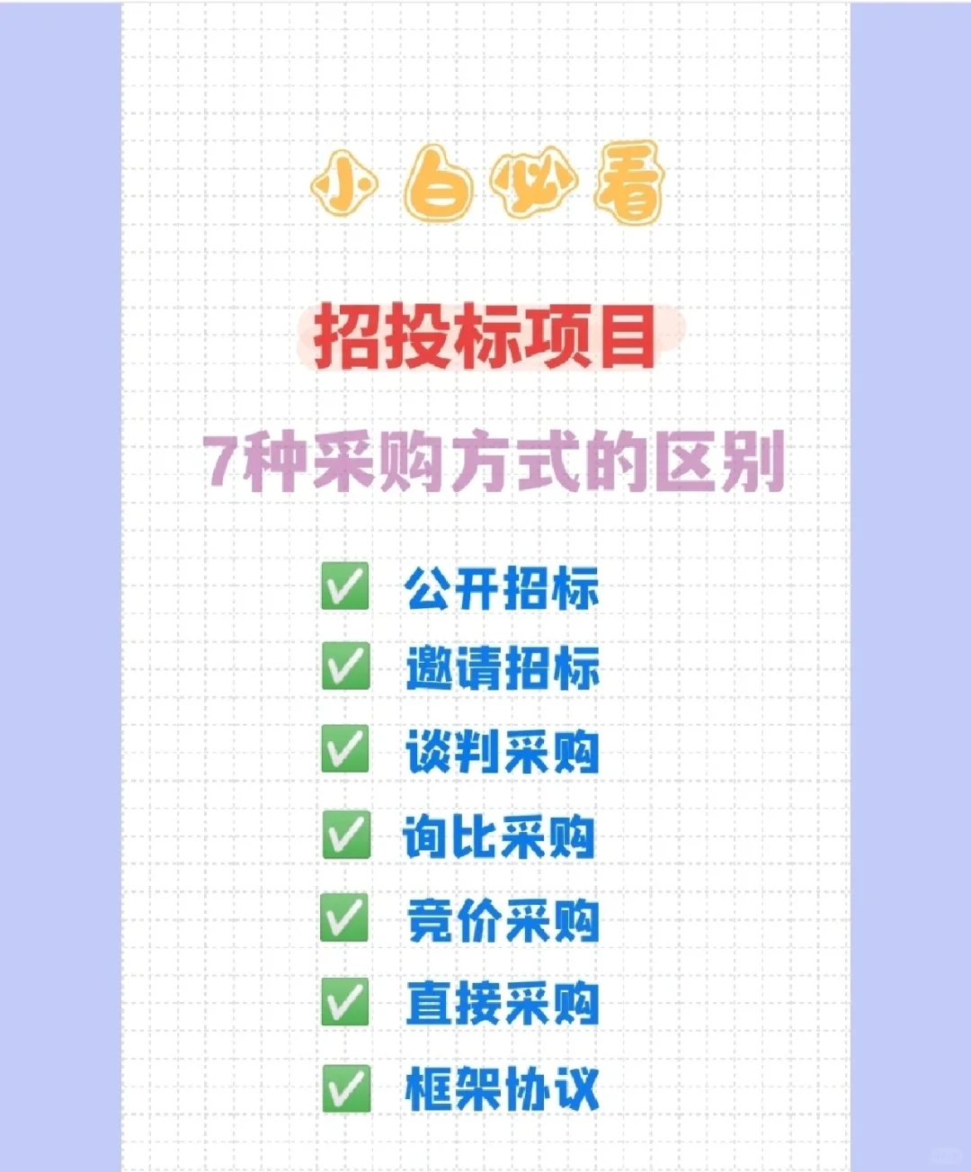 ?“招投标项目”的七种采购方式