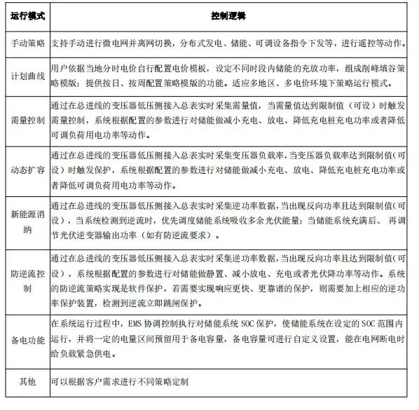 微电网、分布式发电、储能等智能协调控制器