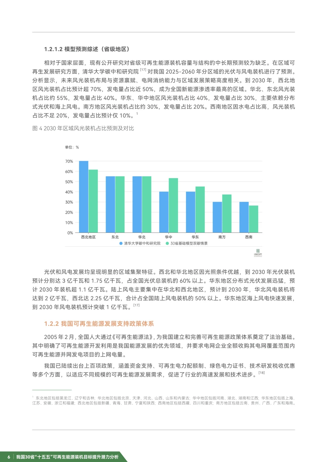 ✨解读2025可再生能源装机目标提升潜力报告