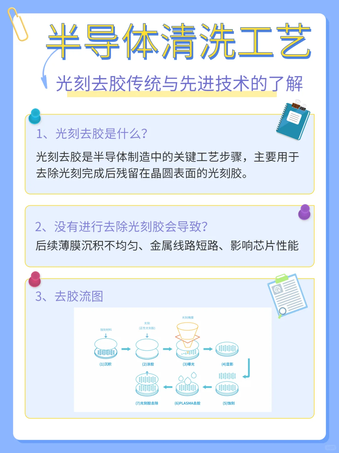 半导体清洗工艺-光刻胶去除原来这么讲究 