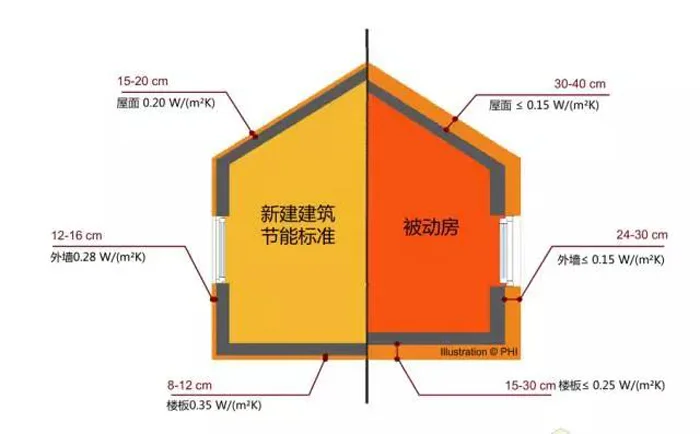 门窗知识-被动房是什么?