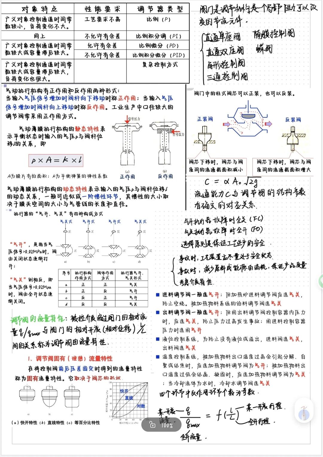 过程控制与仪表检测（上）