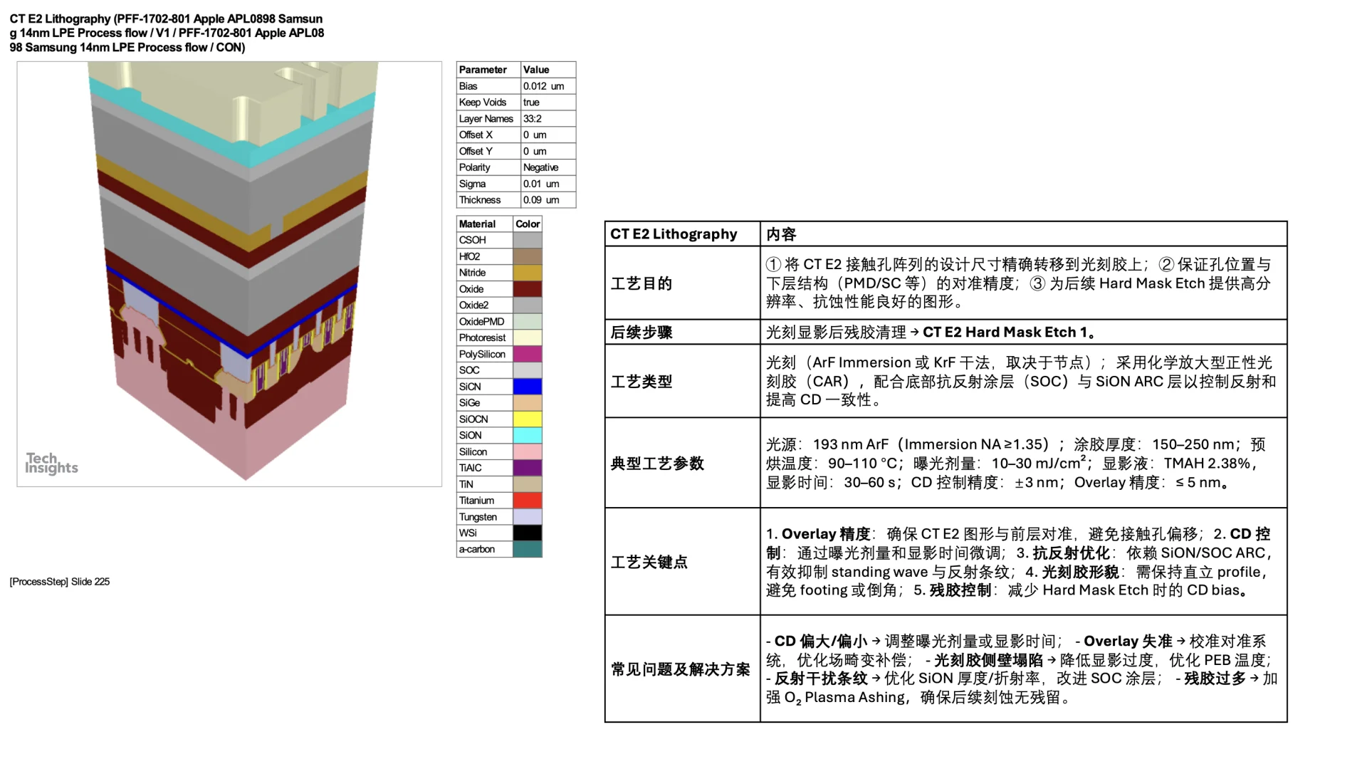 14nm Finfet process flow CON CT E2