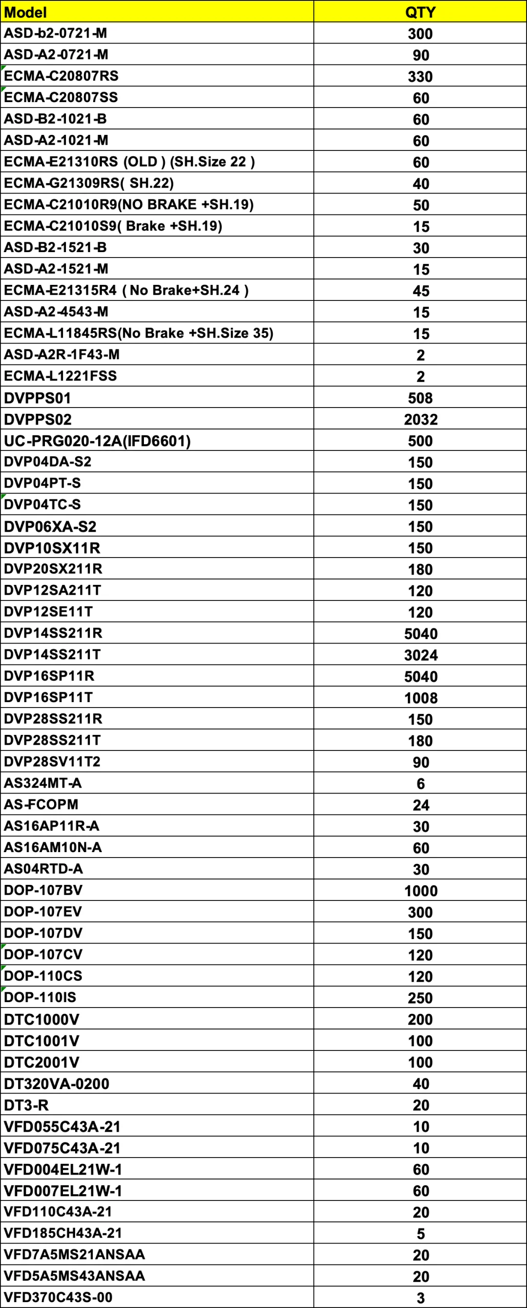 求台达供应商合作
