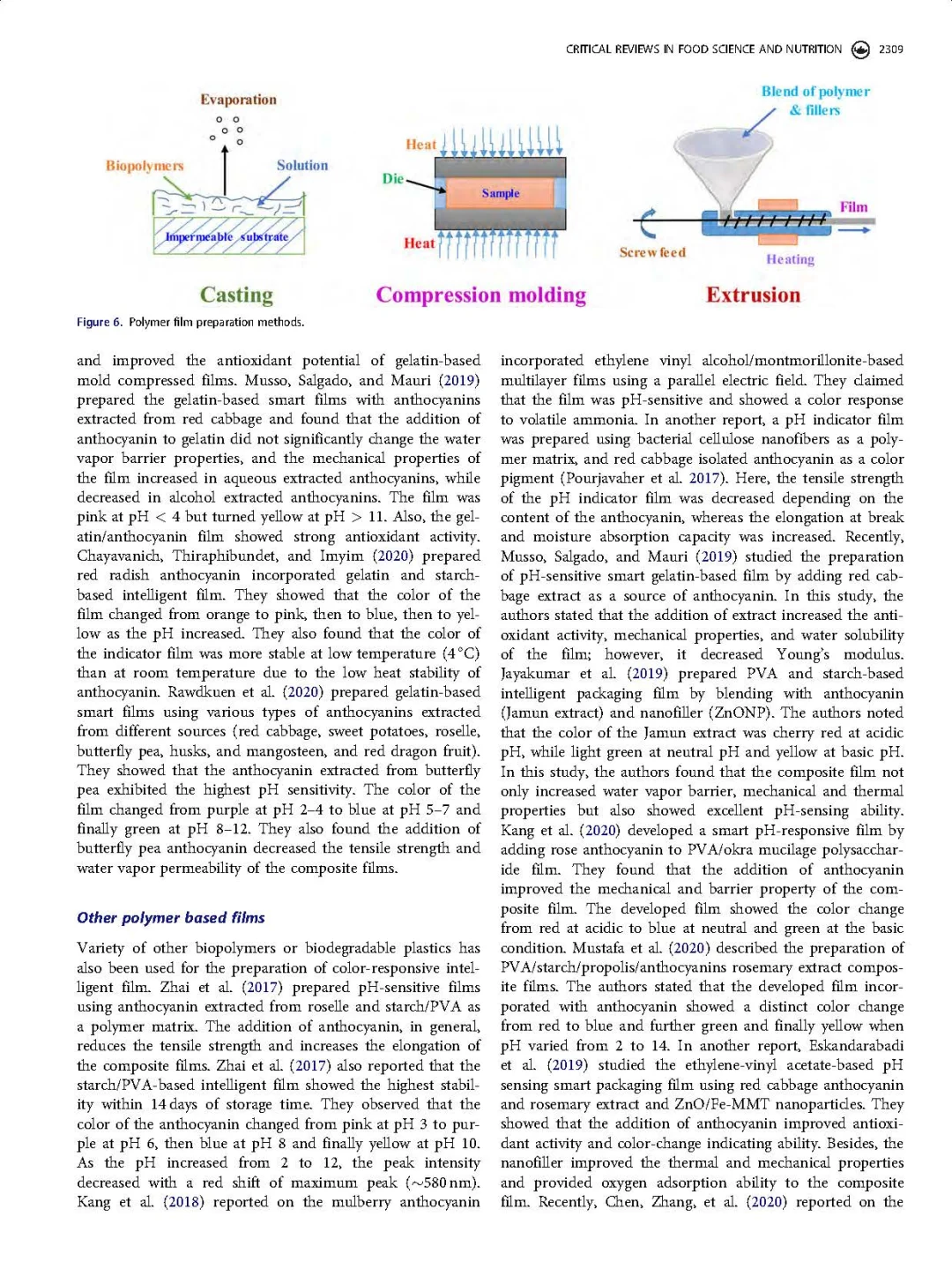 花青素着色剂及在pH响应变色指示膜中的应用