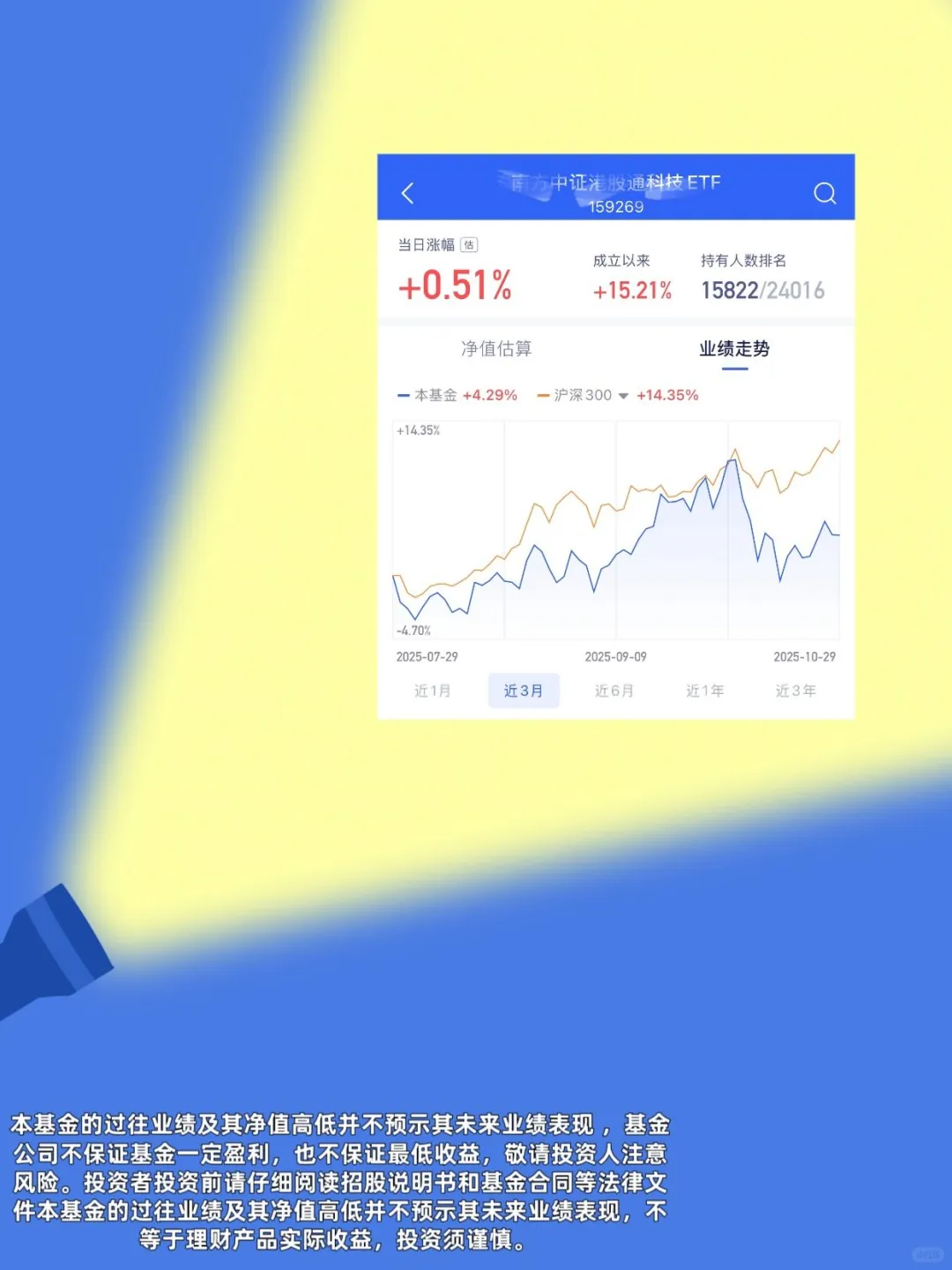 大A站上4000点! 续创10年新高! ! 主线是？