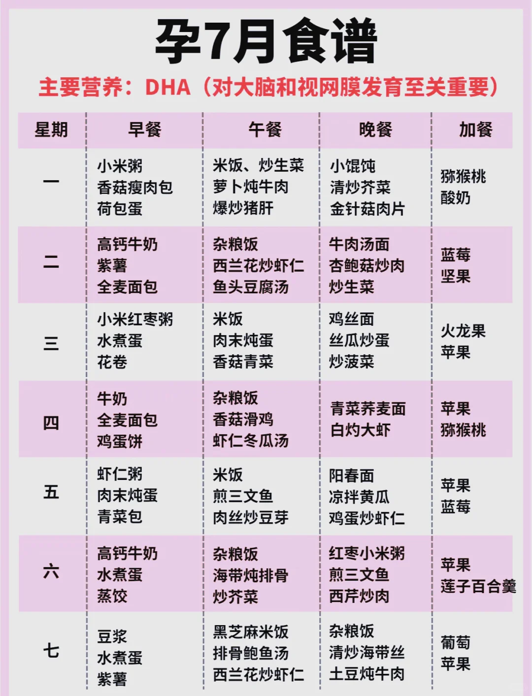 孕期食谱表及注意事项