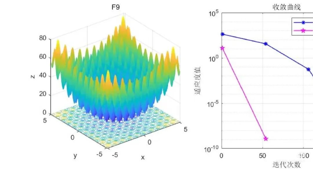 通信工程 个人做!!!!!