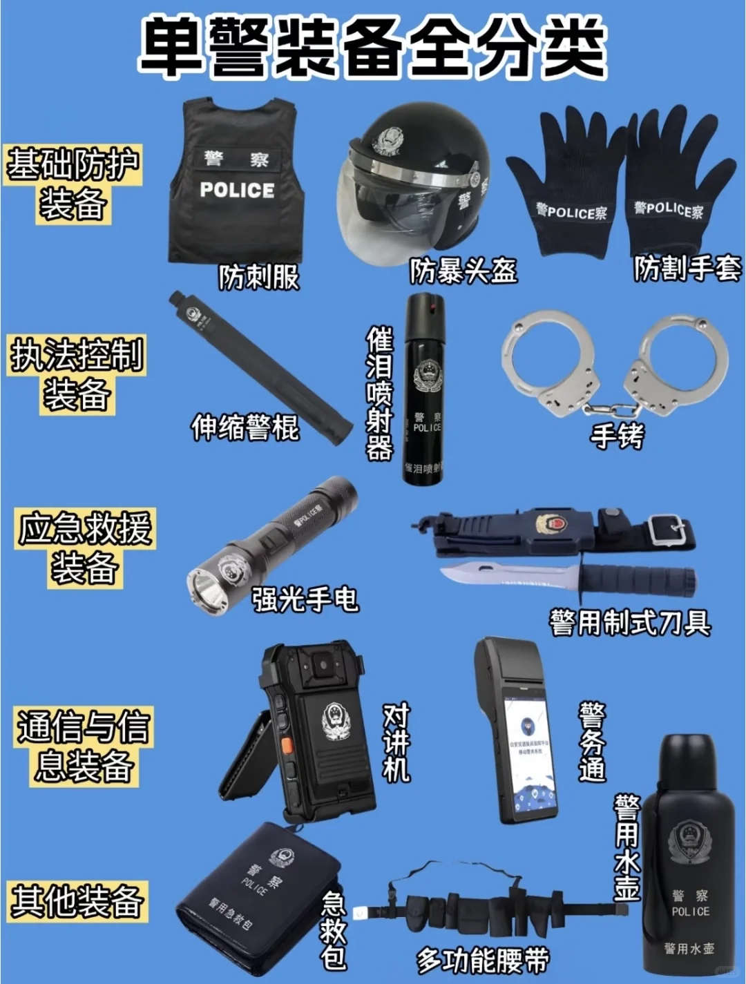 带你了解，单警装备全分类！