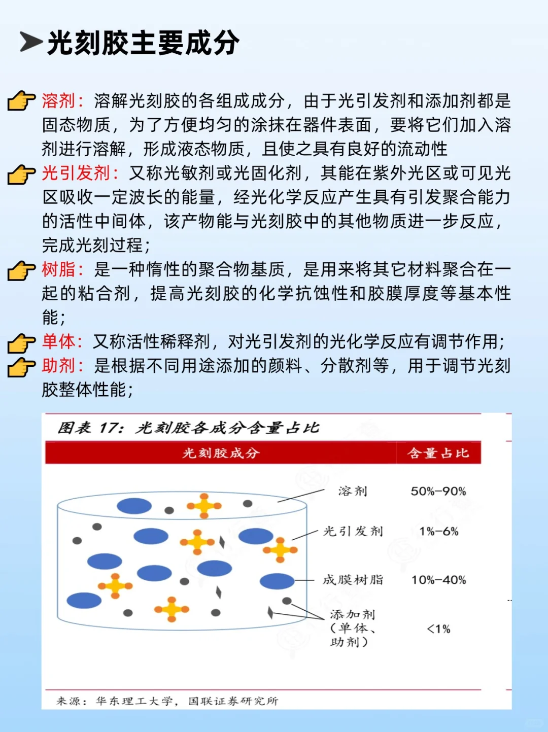 一天吃透一条产业链：No.3光刻胶