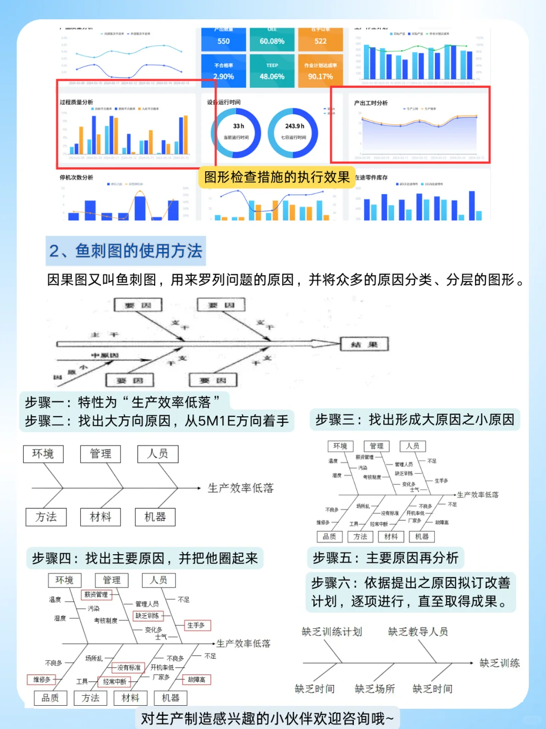 制造业生产现场一团乱？ 三大法则快码住