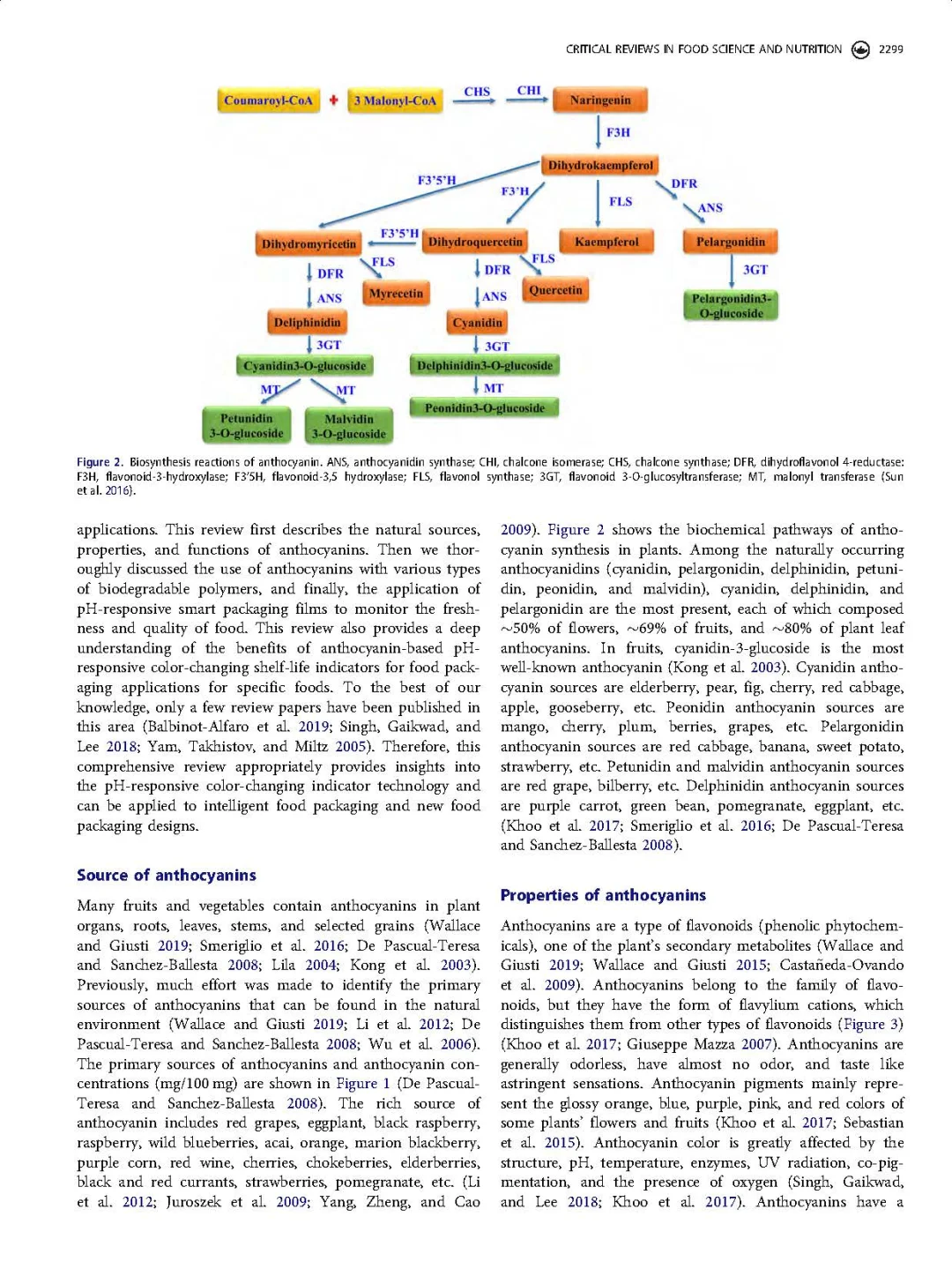 花青素着色剂及在pH响应变色指示膜中的应用