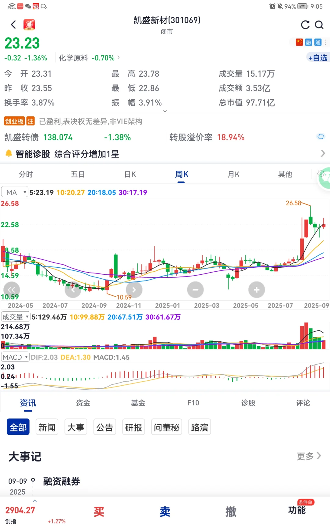 前景广阔,PEKK材料新锐