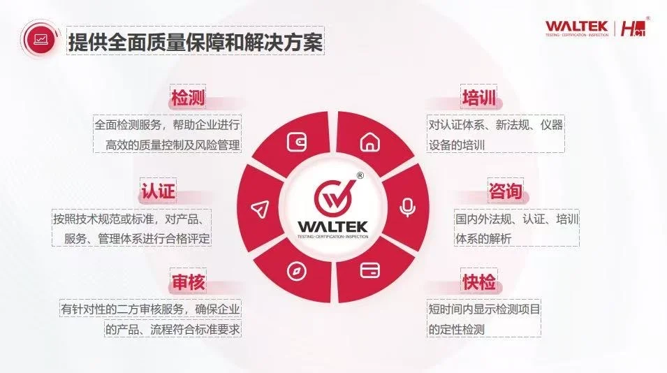 常见CE-EMC测试标准