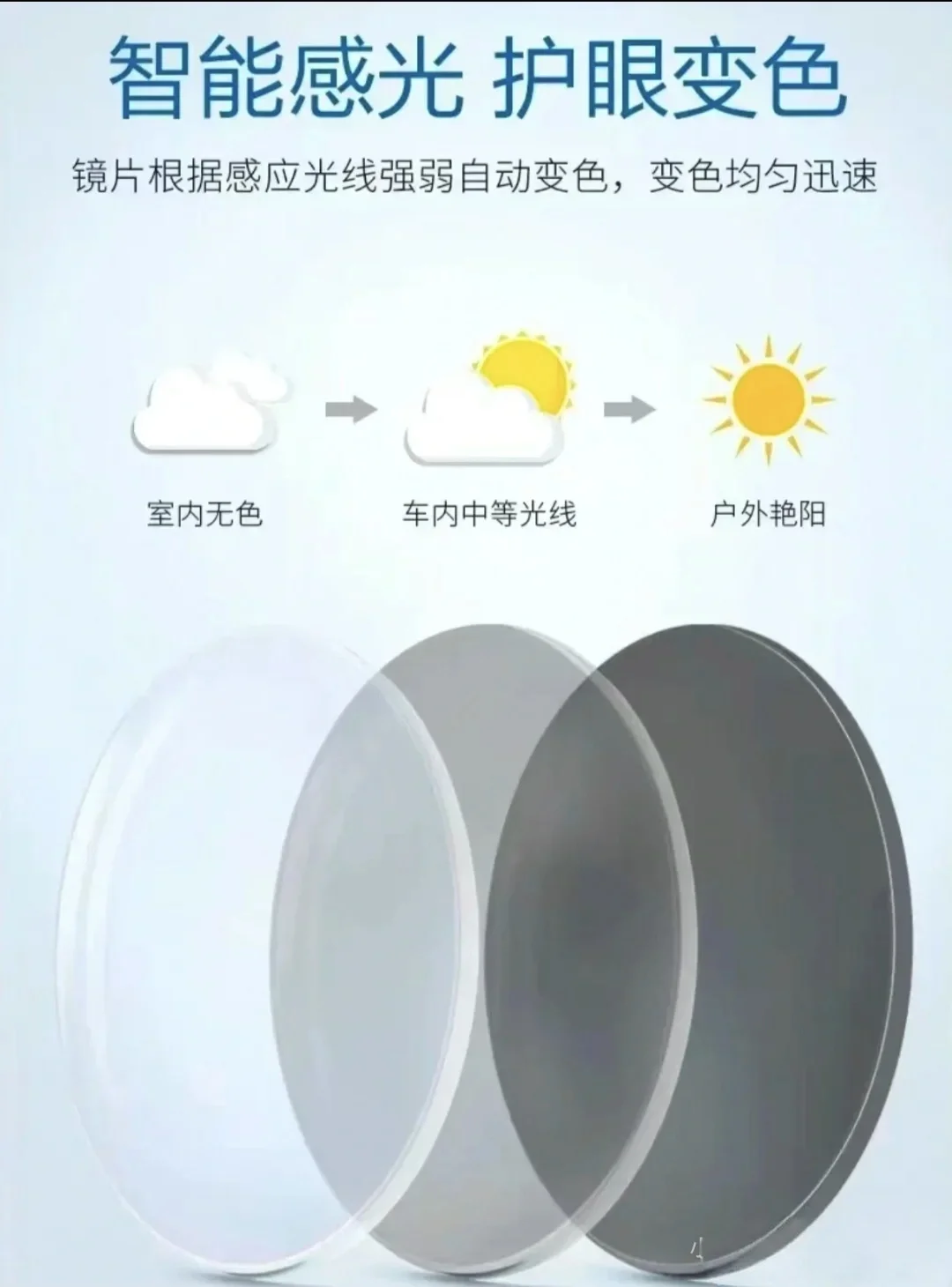 变色镜片基变vs膜变哪种好？