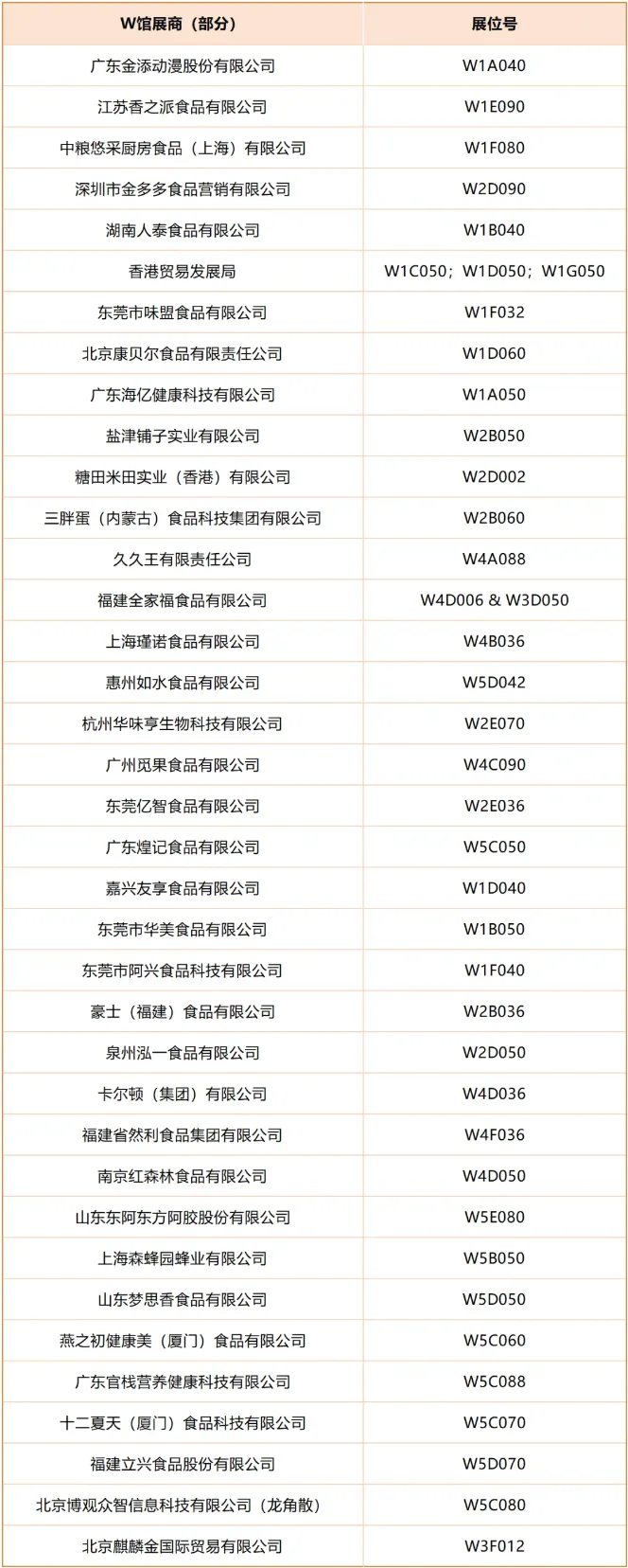 上海食品与饮料展 | 免费送门票！领取攻略