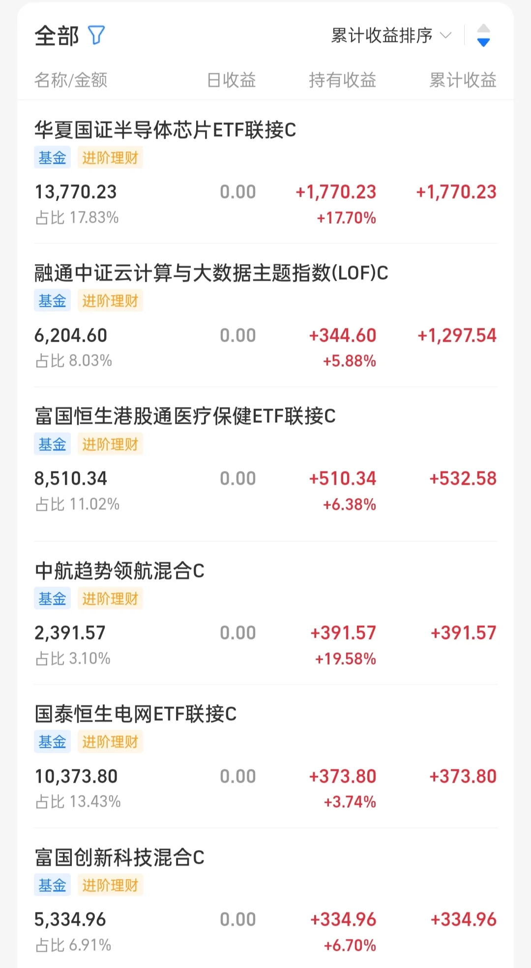 ?持仓又双叒叕涨啦，分享最新操作