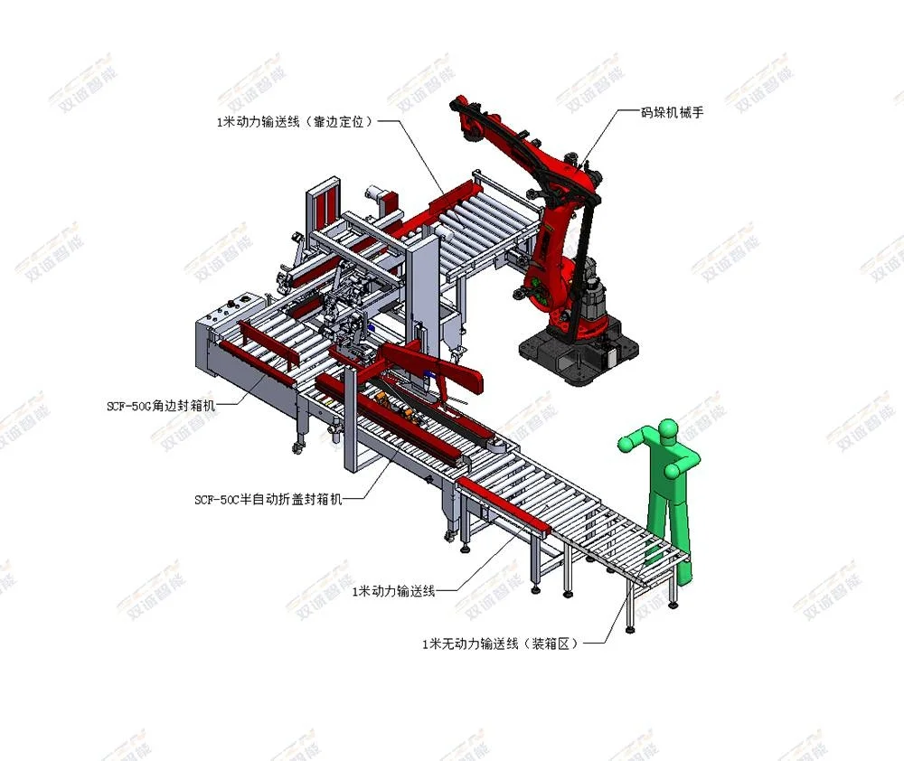 全自动包装线怎样调试