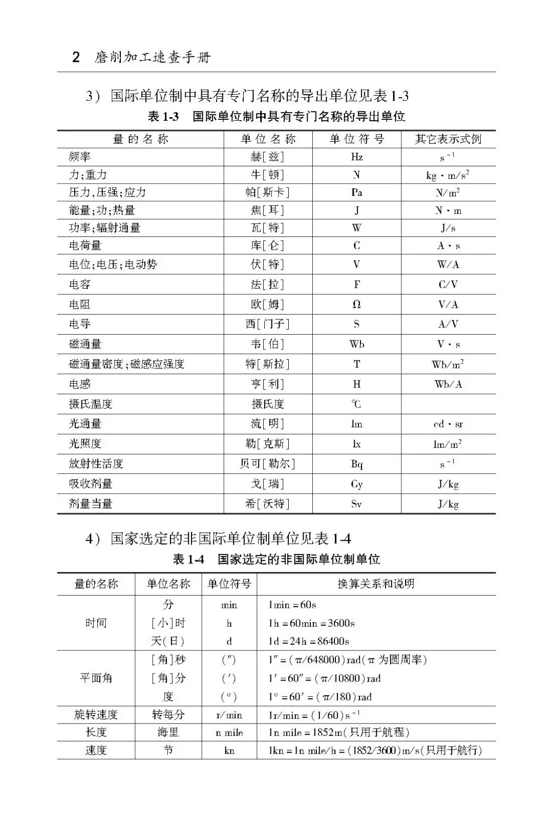 阅读推荐-磨削加工速查手册